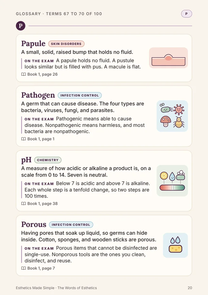Bonus glossary, page 20: terms 67 to 70, papule, pathogen, pH, and porous
